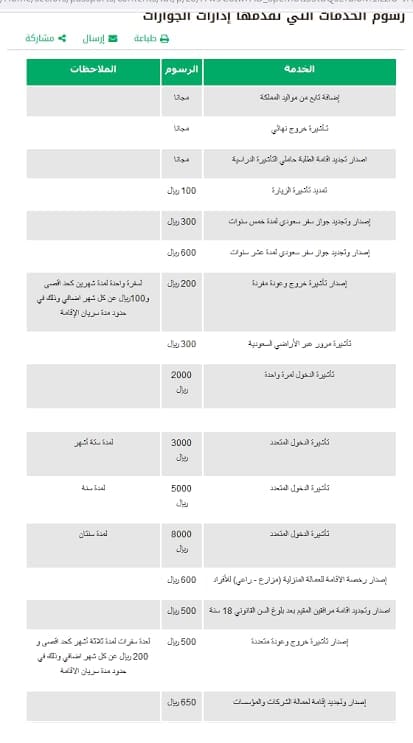 الإقامة السعودية 1444 