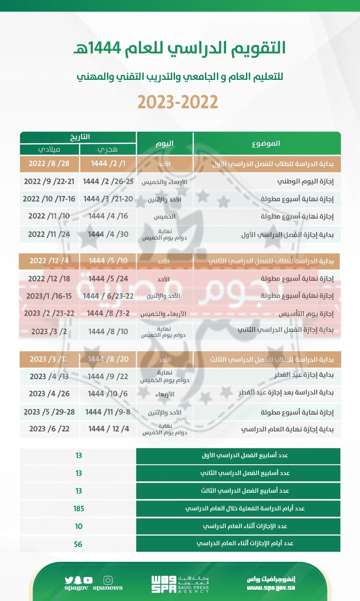 موعد آخر إجازة مطولة في الترم الأول