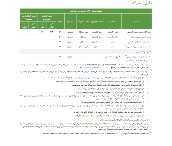 اكتتاب شركة قمة السعودية للتجارة