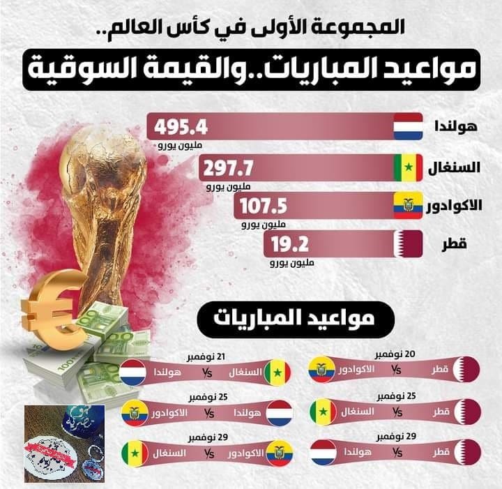 المجموعة الأولى بكأس العالم 2022