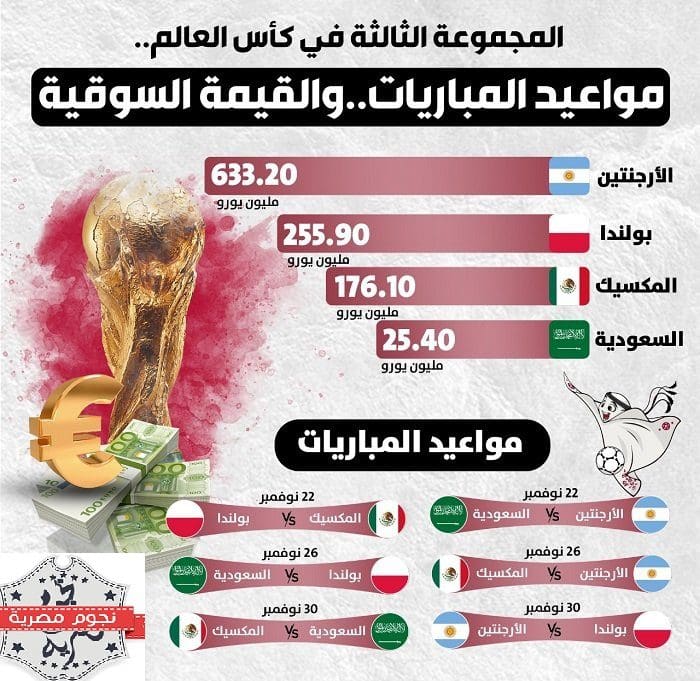 المجموعة الثالثةبكأس العالم 2022