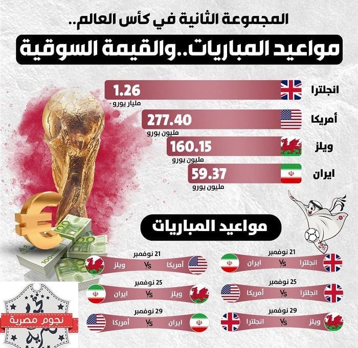 المجموعة الثانية بكأس العالم 2022