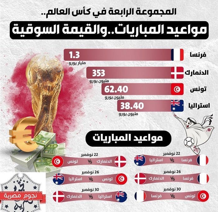 المجموعة الرابعة بكأس العالم 2022