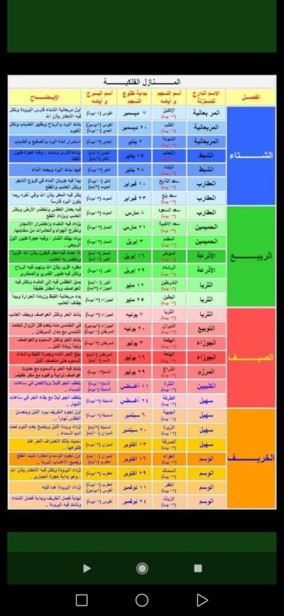 المربعانية بالسعودية