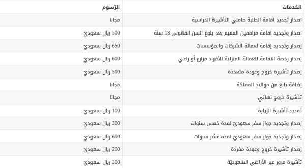 تجديد هوية الإقامة