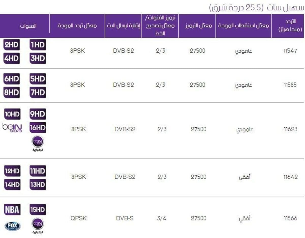 ترددات بي إن سبورت على القمر الصناعي القطري سهيل سات