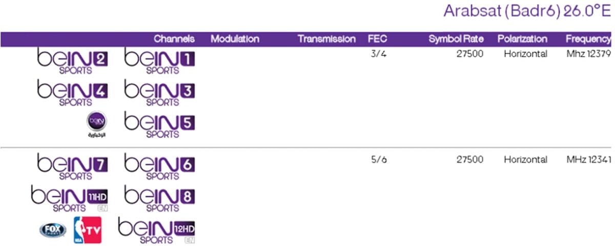 ترددات بي إن سبورت على القمر الصناعي عرب سات بدر