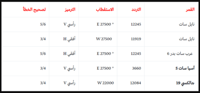 تردد قناة الكاس المفتوحة Alkass