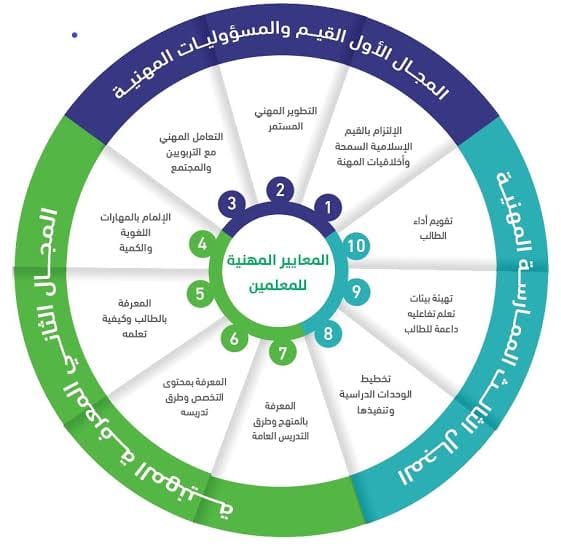 الرخصة المهنية للمعلمين