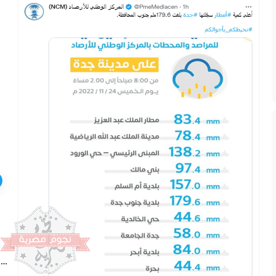 امطار جدة