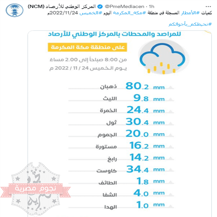 امطار جدة