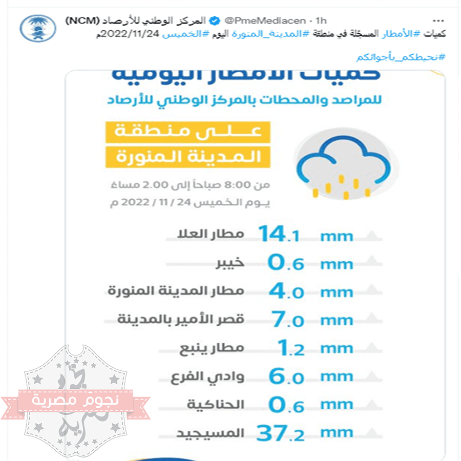 امطار جدة