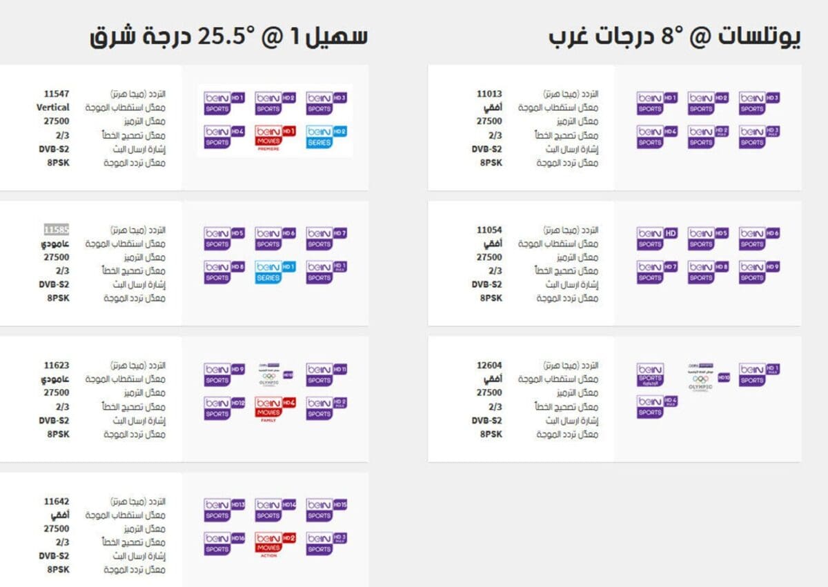 جميع ترددات قنوات بي إن سبورت