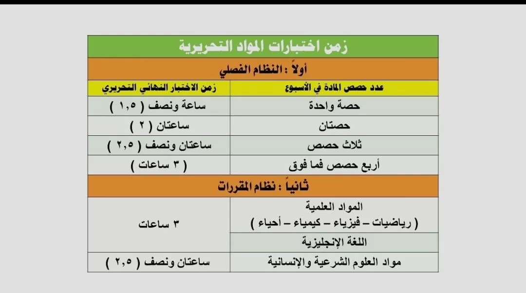 زمن اختبارات المرحلة الثانوية