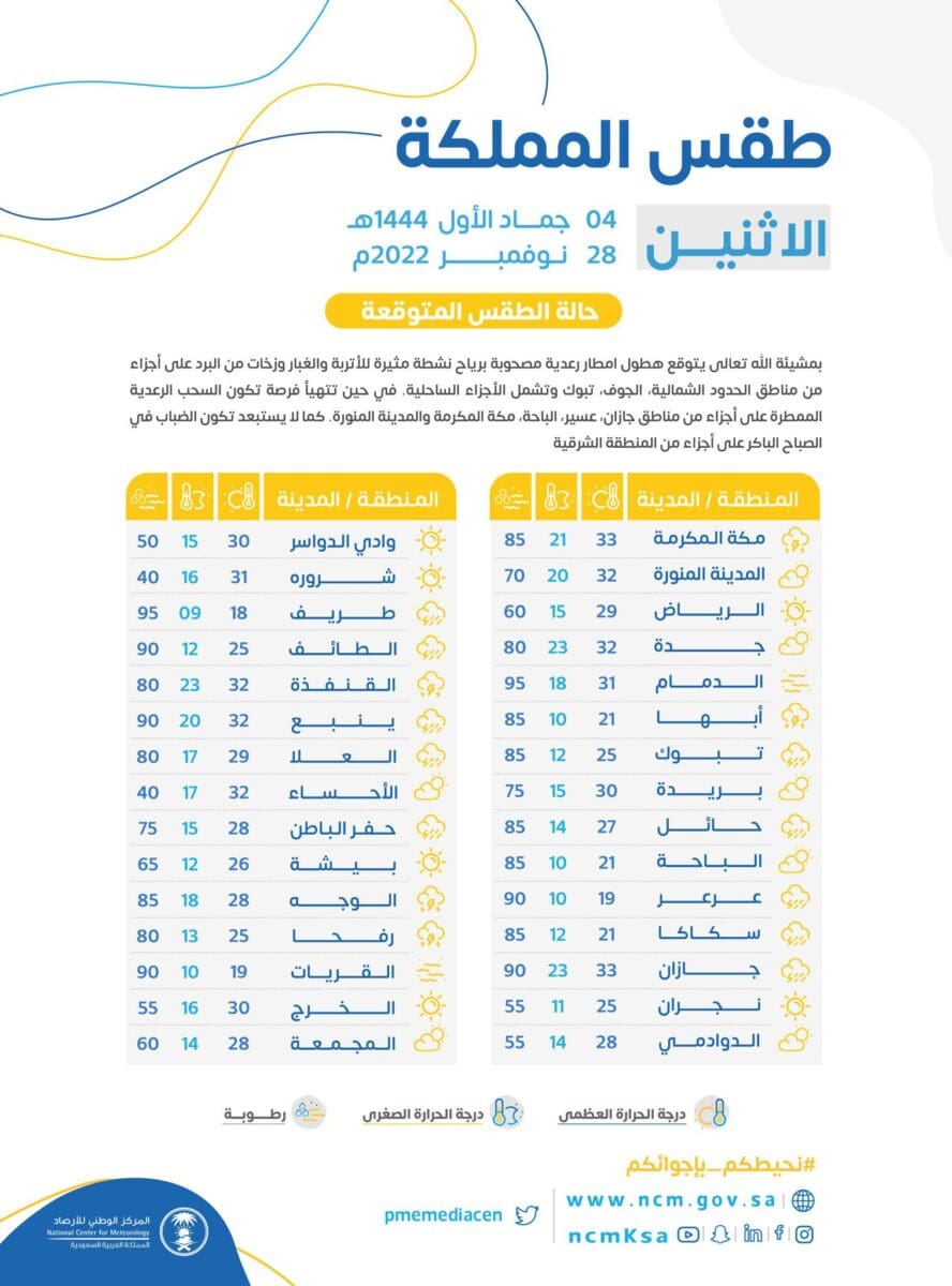 طقس السعودية