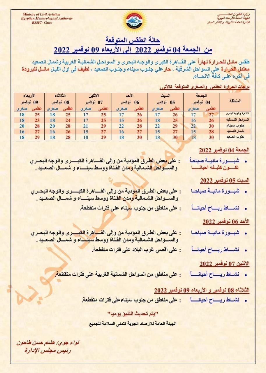 طقس ال6 أيام المقبلة