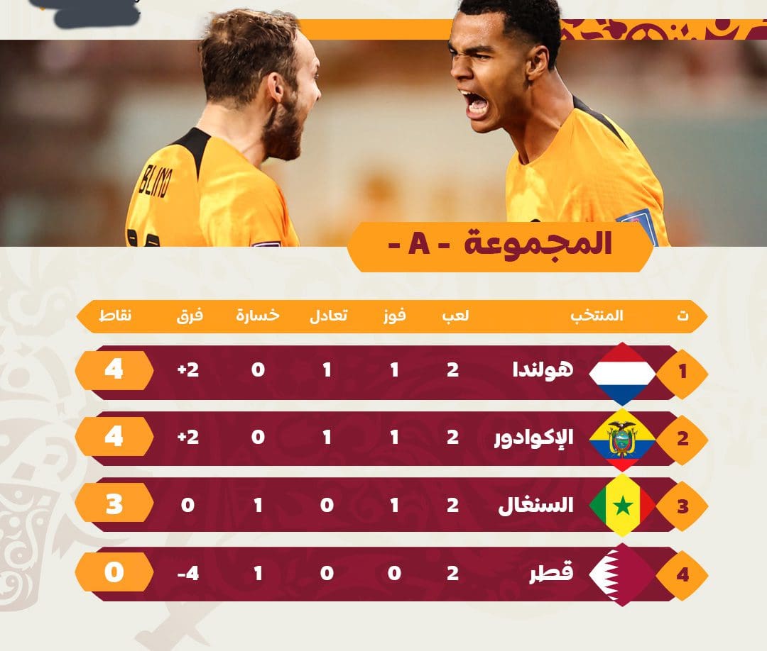  مباراة قطر وهولندا