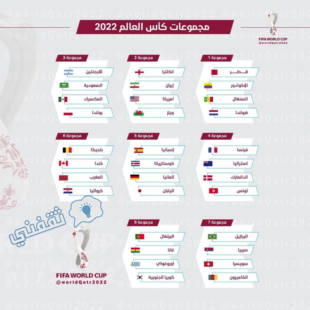 مجموعات كأس العالم 2022