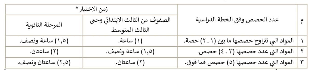 زمن الاختبارات النهائية