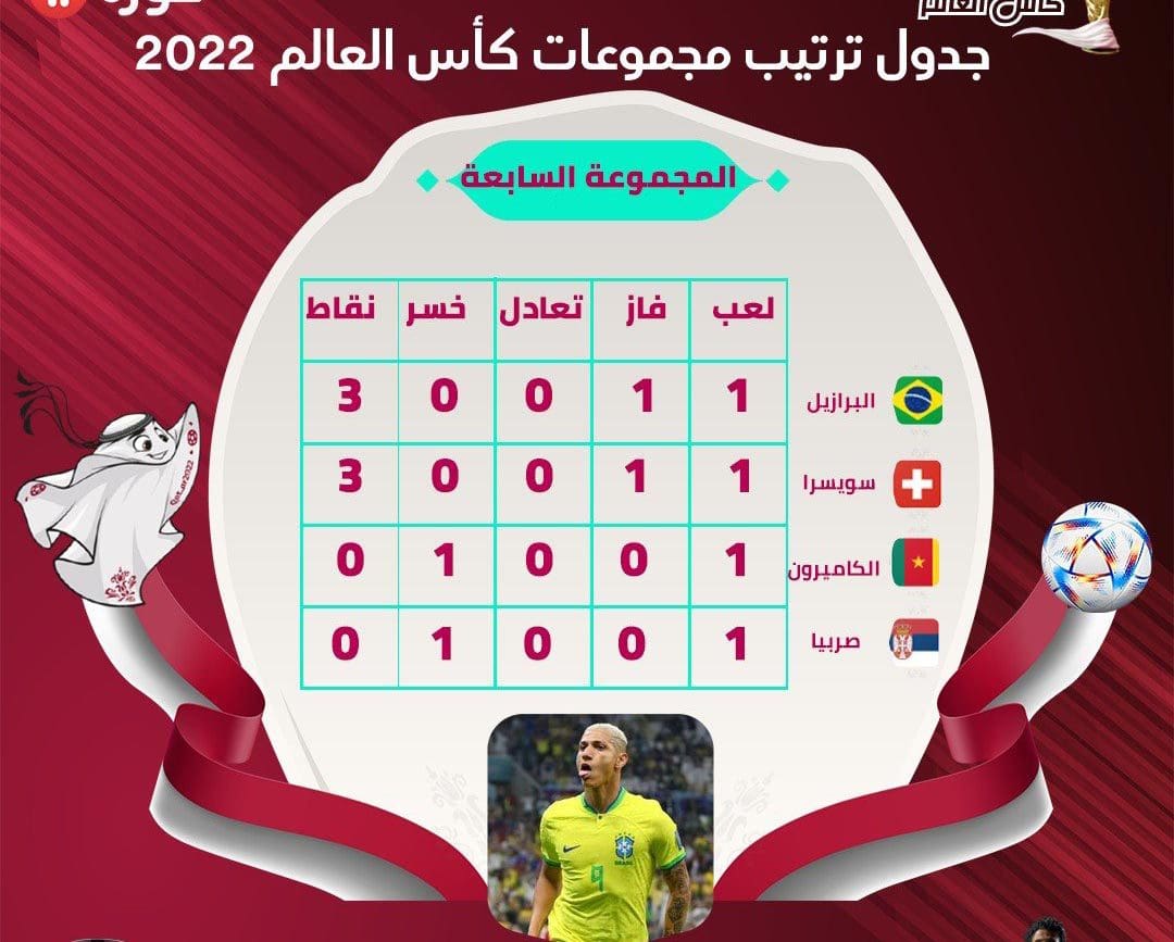 موعد مباراة البرازيل وسويسرا