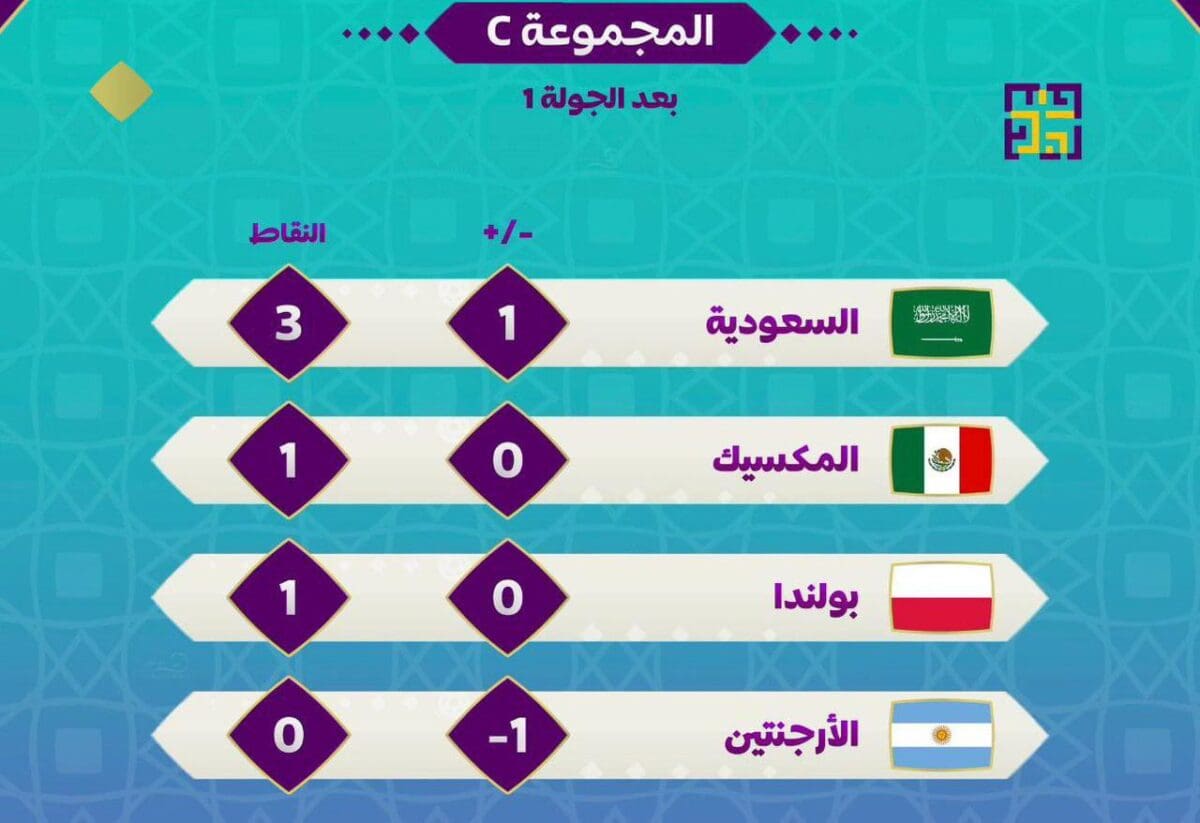 نتائج مجموعة السعودية حتى الآن