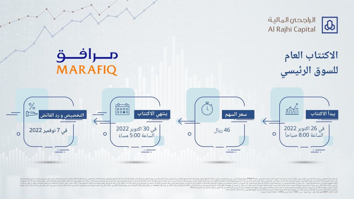 إدراج وتداول أسهم شركة مرافق