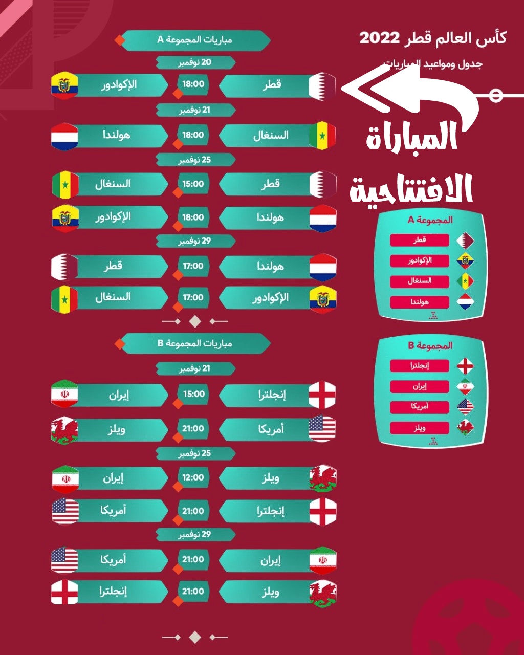 تردد قناة بين سبورت المفتوحة