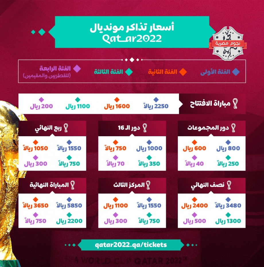 تردد قناة بين سبورت المفتوحة