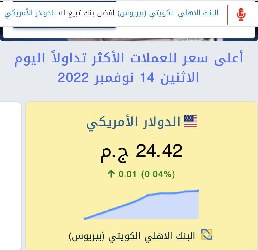 سعر الدولار 