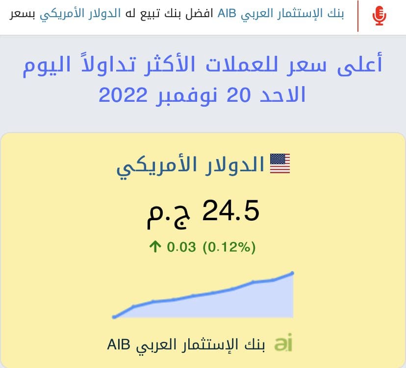 سعر الدولار اليوم في البنوك المصرية 