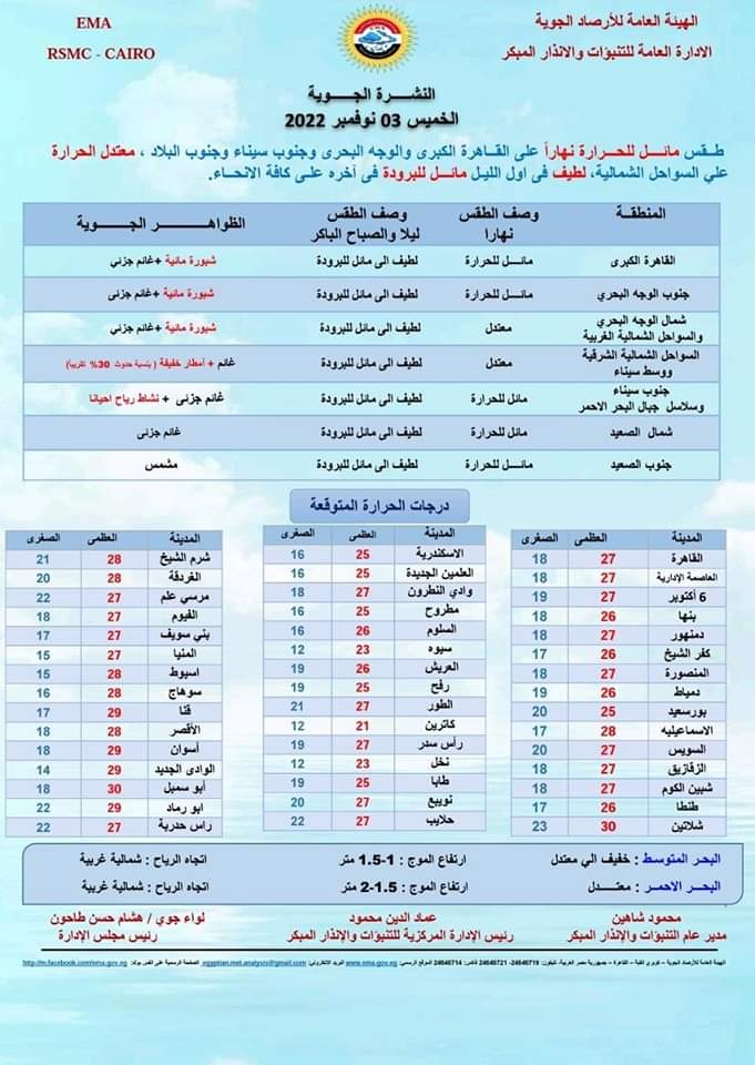 الأرصاد توجه تحذيرًا هاماً للمواطنين بشأن حالة الطقس غداً الخميس