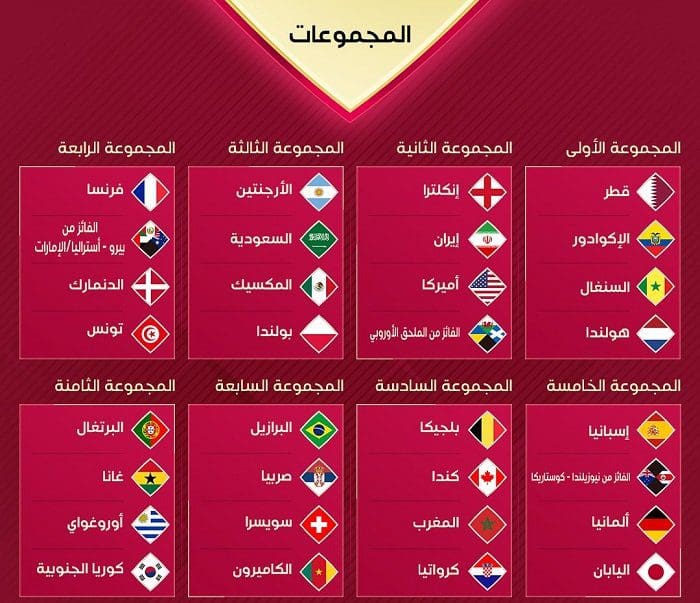 مجموعات كأس العالم 2022 قطر