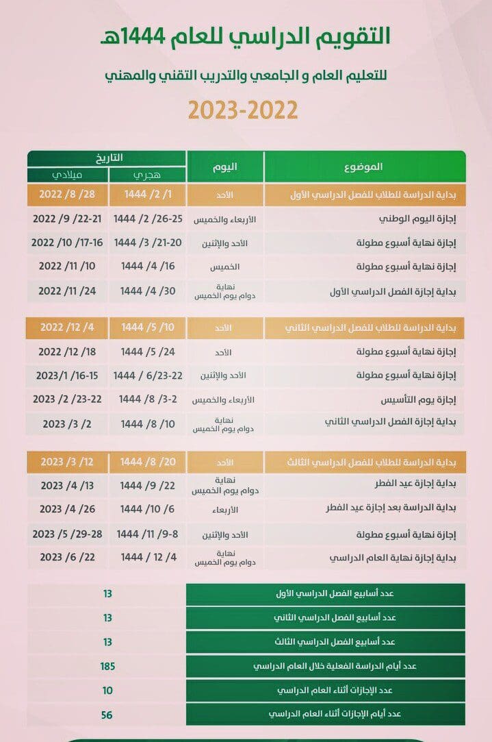 إختبارات الطلاب في الفصل الدراسي الأول 