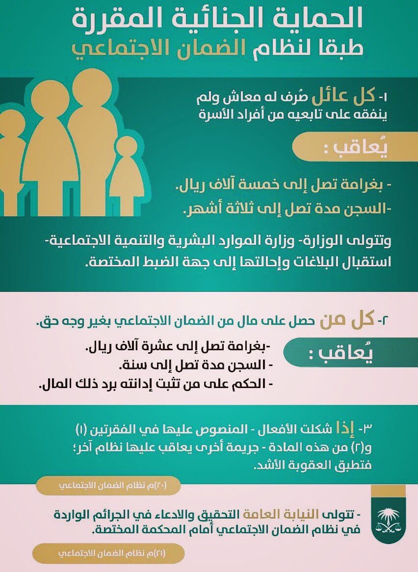عقوبة الحصول على دعم الضمان الاجتماعي بدون وجه حق 