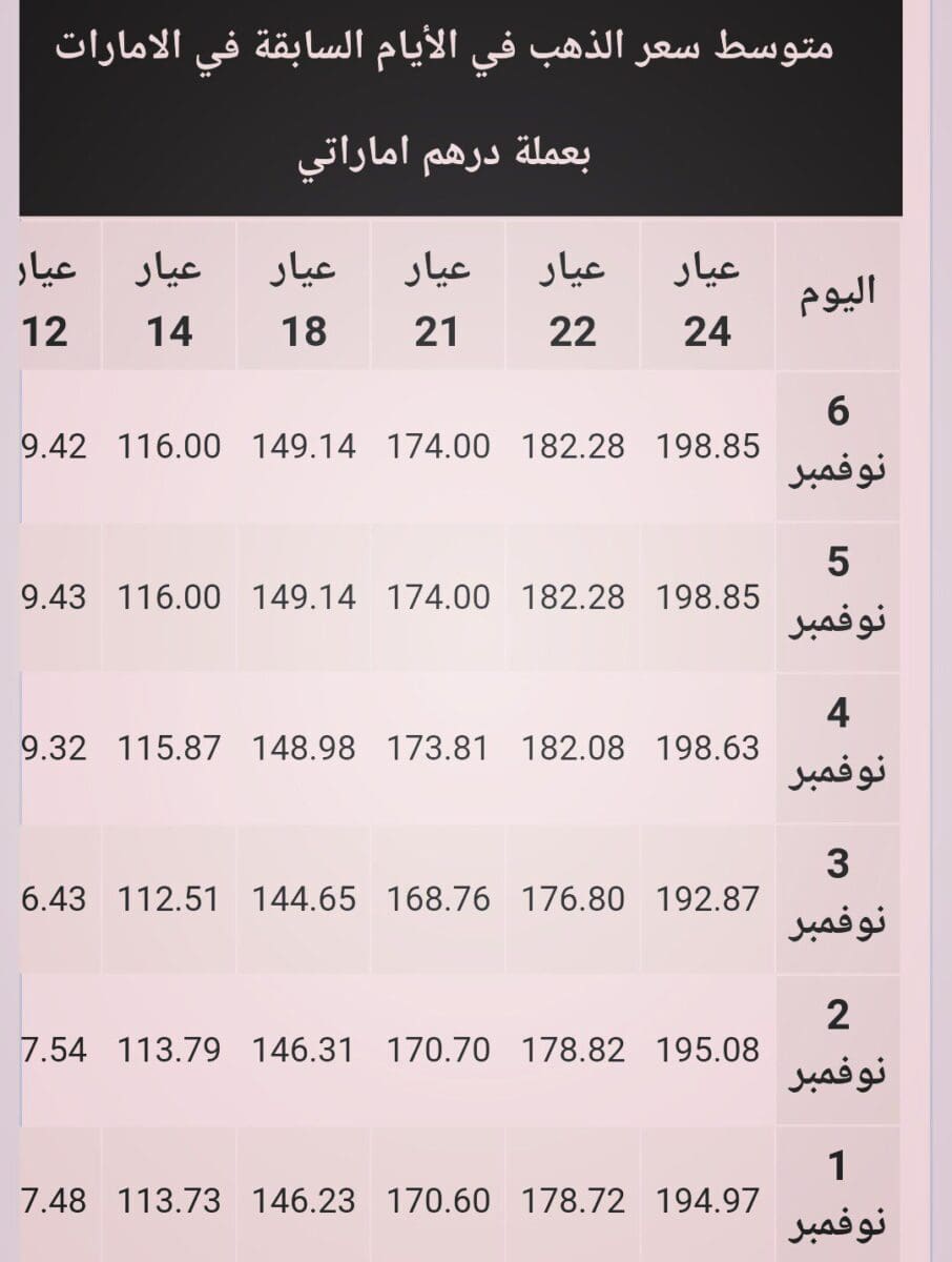 سعر الذهب في الإمارات الأيام الماضية 