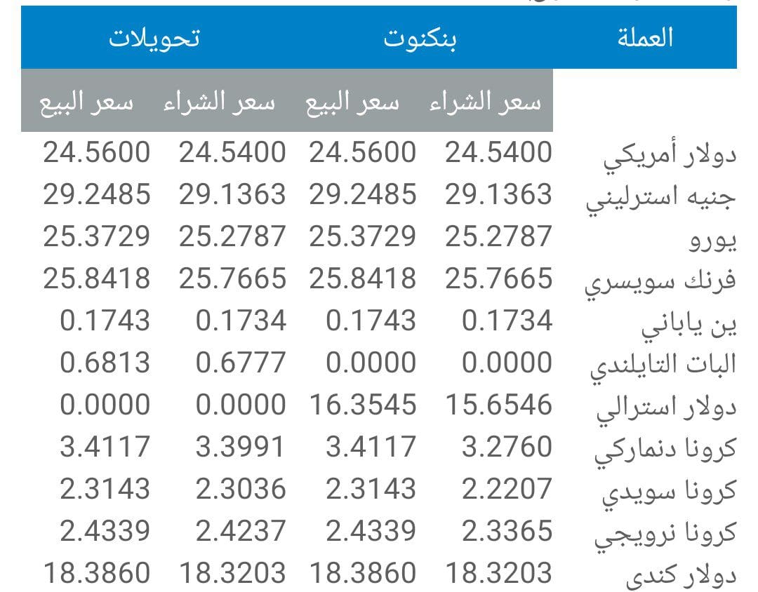 أسعار العملات الأجنبية 