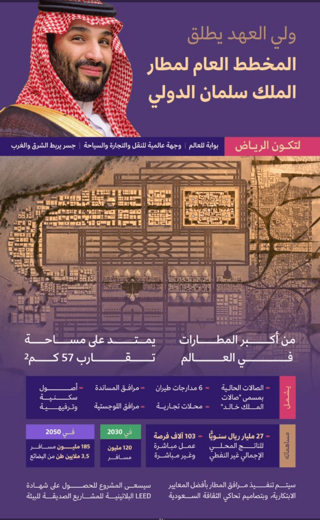 مخطط مطار الملك سلمان الدولي الجديد بالرياض 