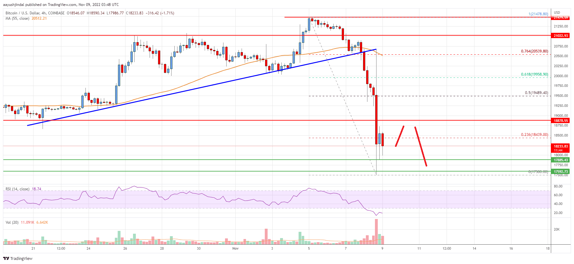 binance vs ftx