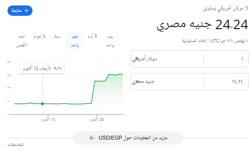 سعر الدولار اليوم