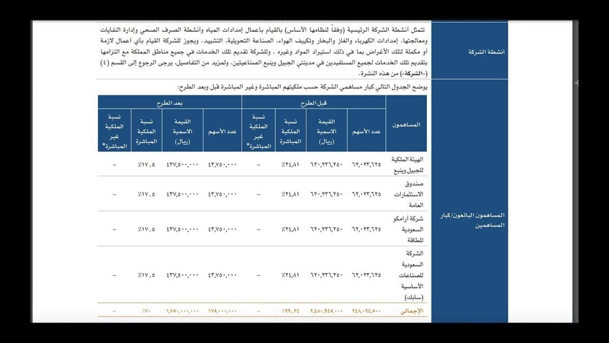 إدراج وتداول أسهم شركة مرافق