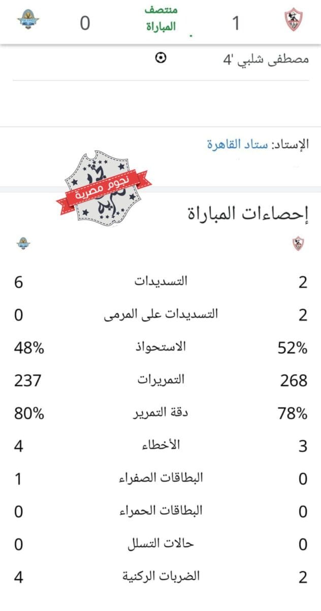 إحصائيات مباراة الزمالك وبيراميدز في الشوط الأول