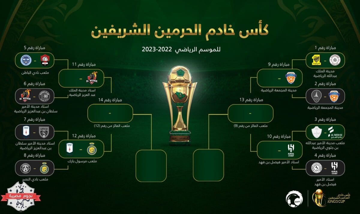 المتأهلون إلى ربع نهائي كأس خادم الحرمين الشريفين بعد انتهاء مباريات اليوم الثاني في دور الـ16