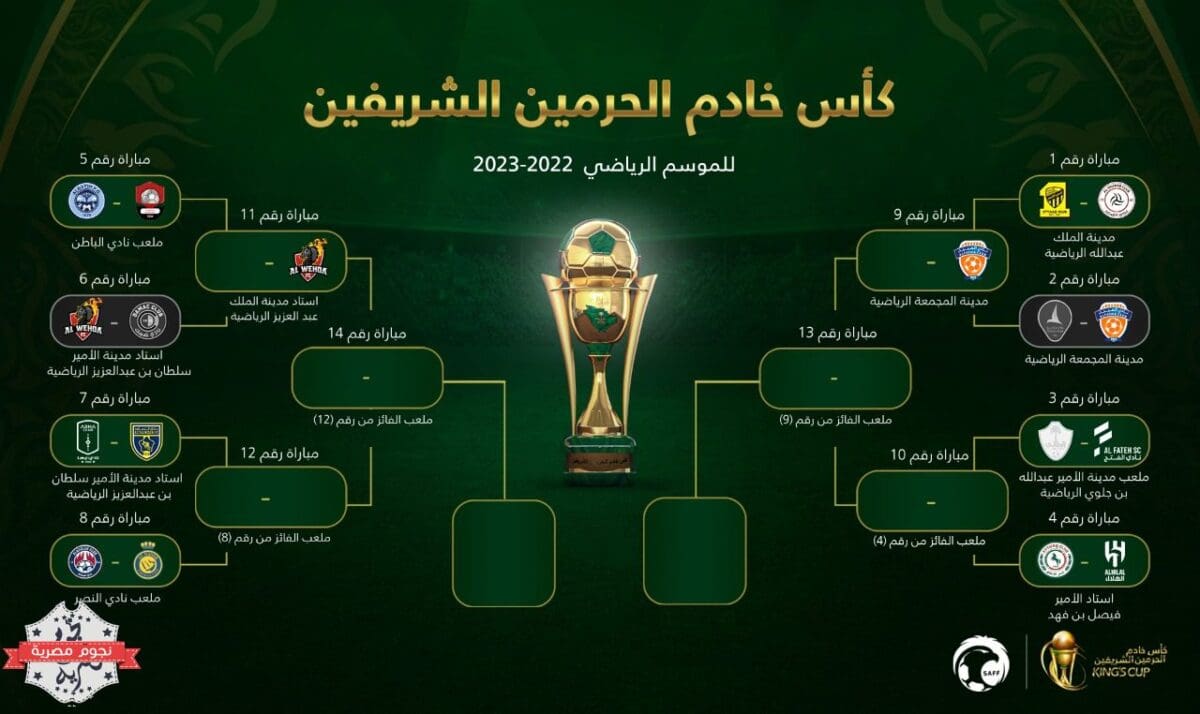 المتأهلين إلى دور الثمانية من كأس خادم الحرمين الشريفين بعد انتهاء مباريات اليوم الأول في دور الـ16