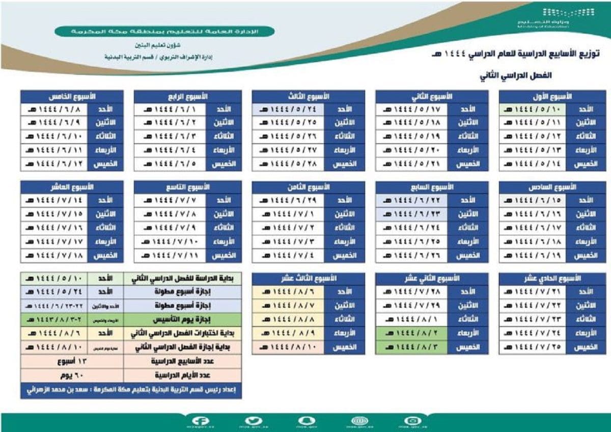إختبارات الفصل الدراسي الثاني