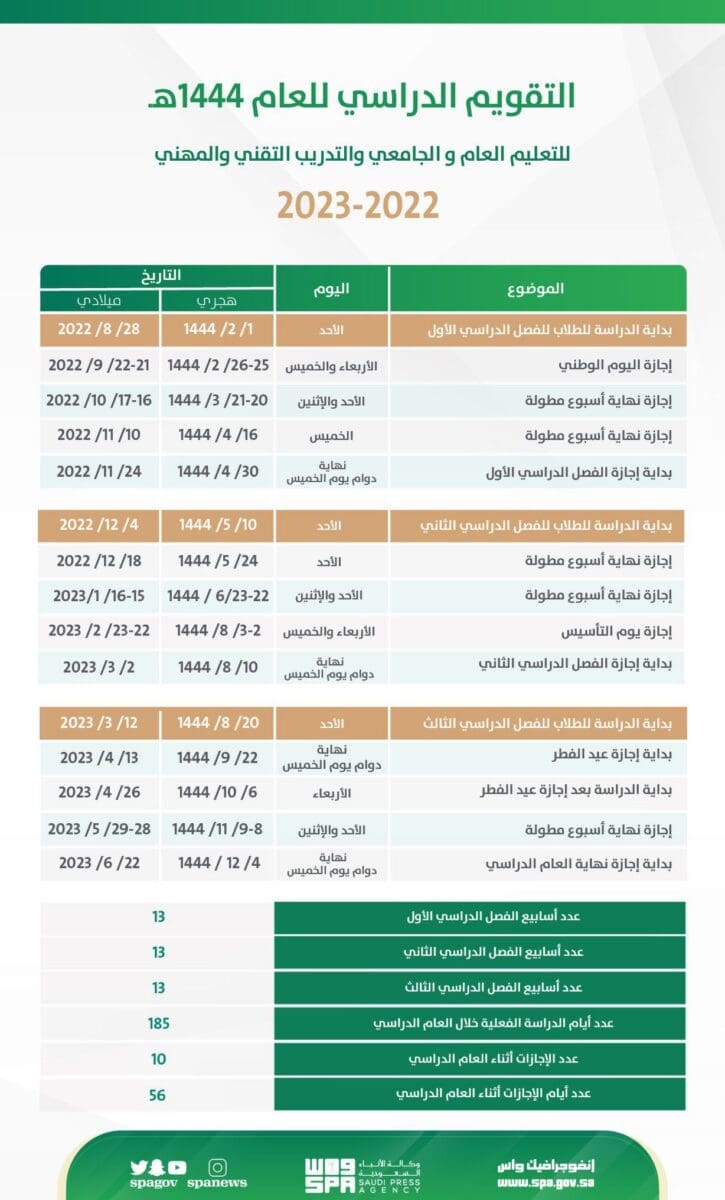 التقويم الدراسي 1444 الفصول الثلاثة 