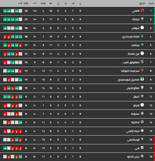 جدول ترتيب الدوري المصري