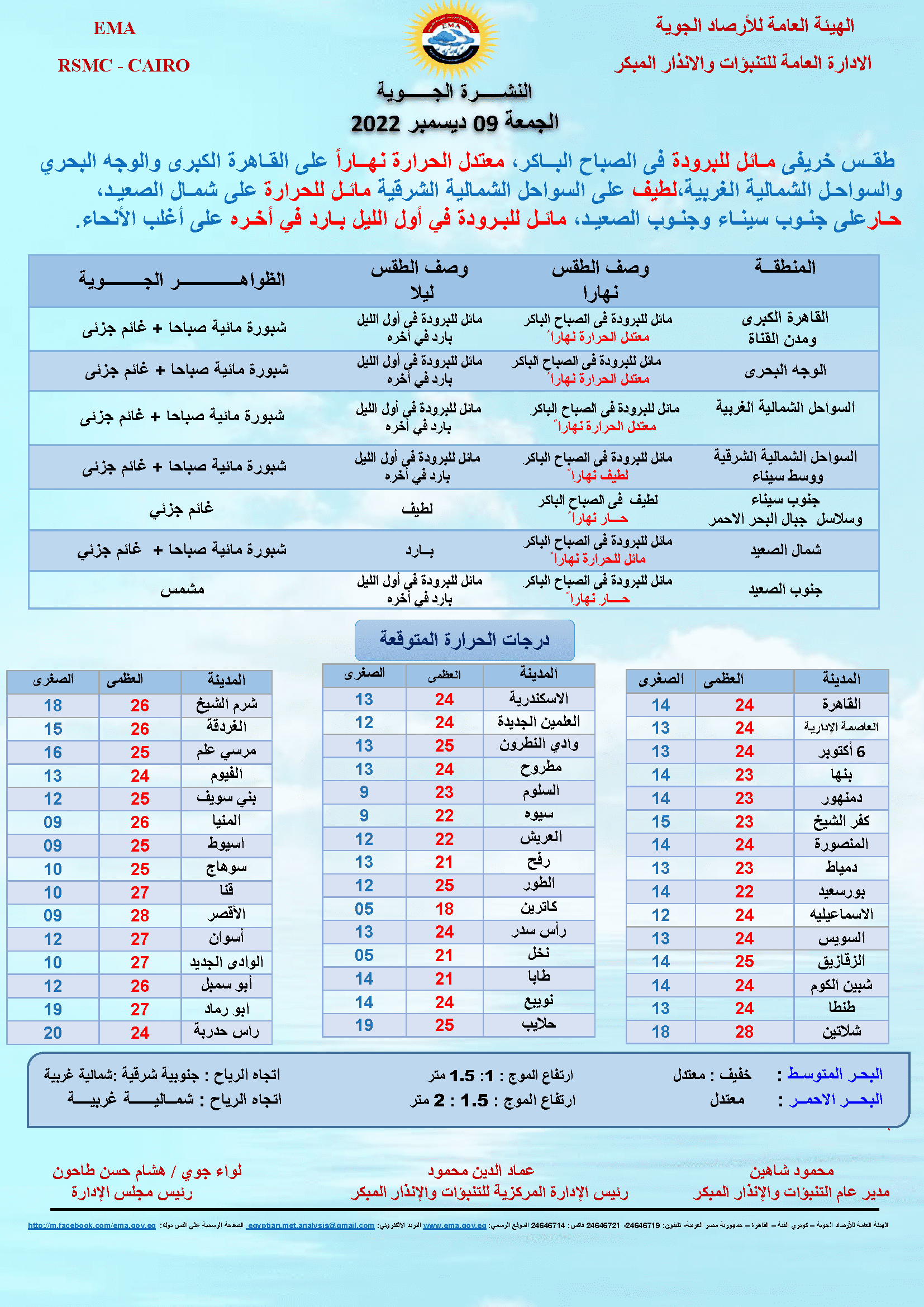 حالة الطقس غدًا الجمعة 9 ديسمبر