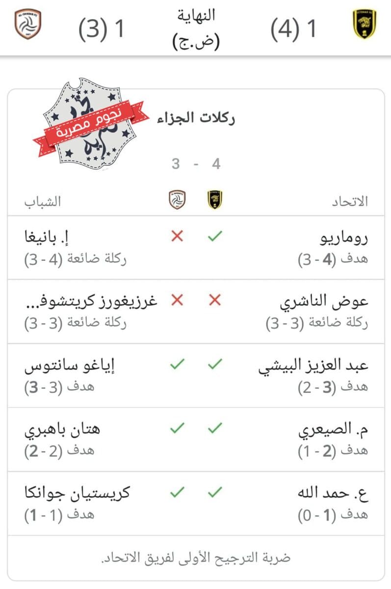 نتيجة ركلات الجزاء بين الاتحاد والشباب في كأس الملك السعودي 2023