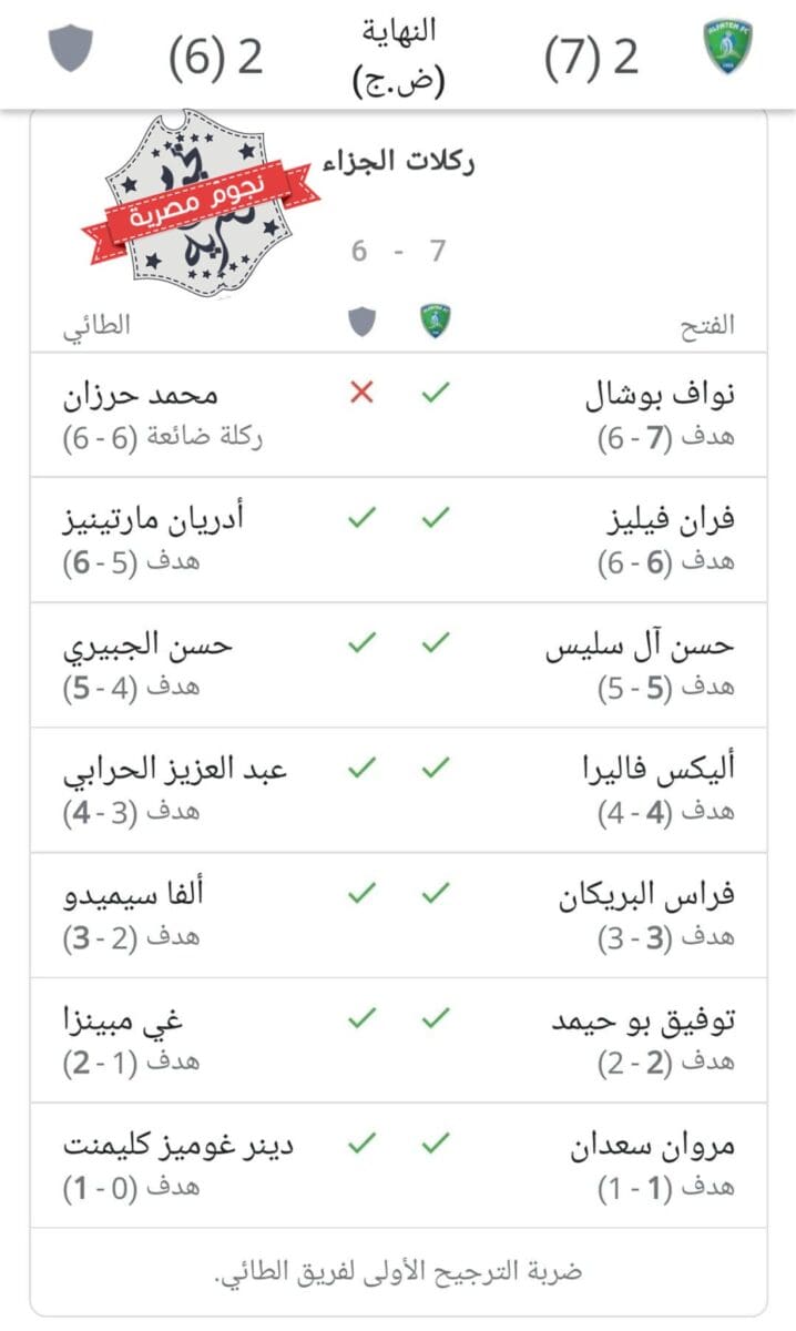 نتيجة ركلات الجزاء في مباراة الفتح والطائي بكأس الملك السعودي 2023