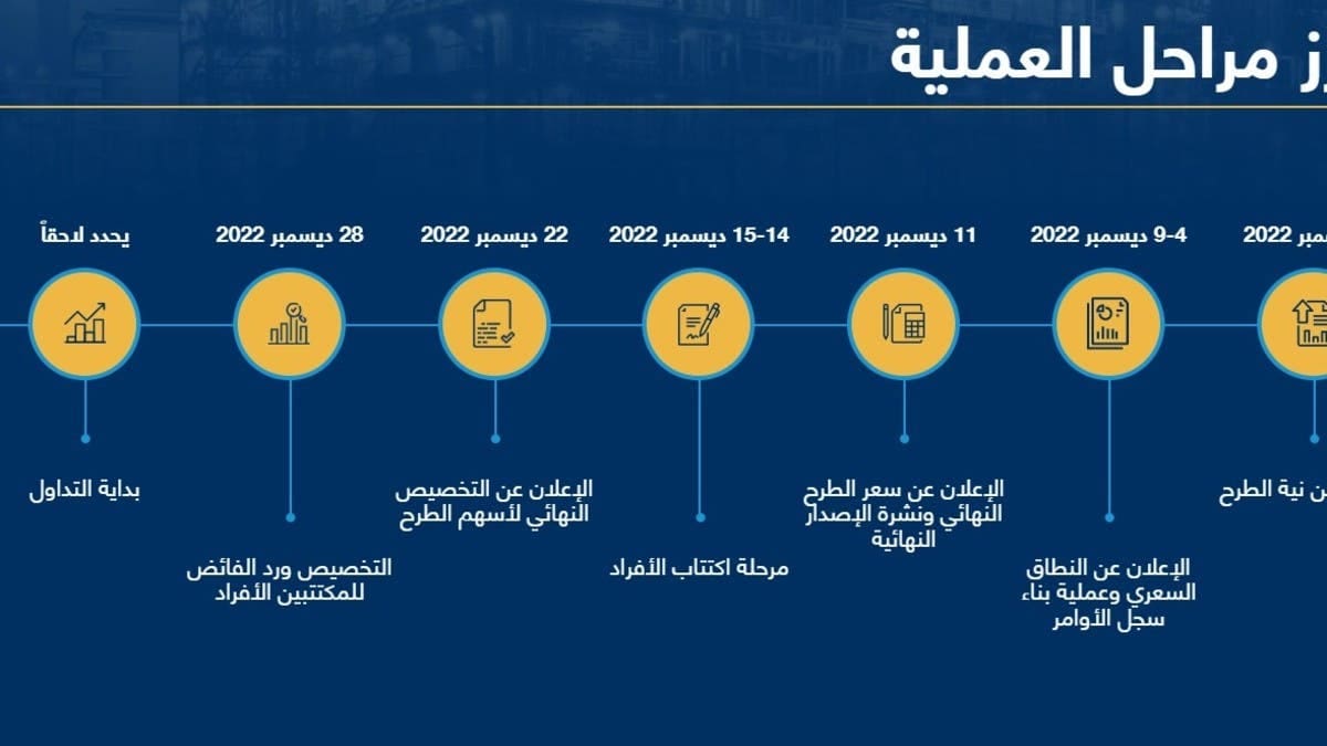 اكتتاب شركة لوبريف لزيوت الأساس